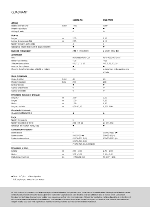 Presses de grandes balles + à haute pression Claas Quadrant 3200 FC