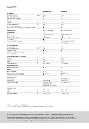 Presses de grandes balles + à haute pression Claas Quadrant 3200 FC