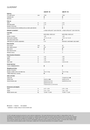 Presses de grandes balles + à haute pression Claas Quadrant 3200 FC