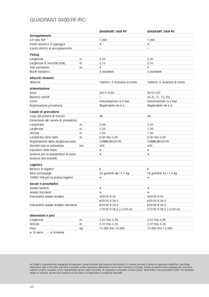 Presses de grandes balles + à haute pression Claas Quadrant 3400 RC
