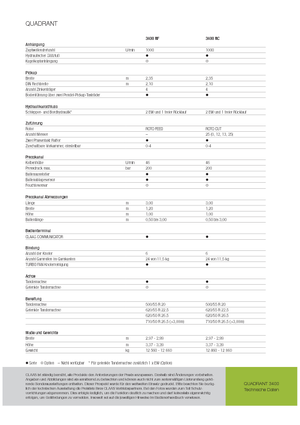 Presses de grandes balles + à haute pression Claas Quadrant 3400 RC