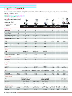 Tours d'éclairage Chicago Pneumatic CPLT E3 LED