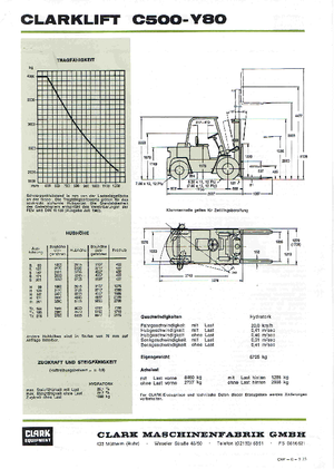 Chariots élevateurs frontaux à gaz Clark C 500-y-80