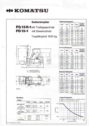 Chariots élevateurs frontaux à gaz Komatsu FG 15 H -1E