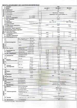 Chariots élevateurs frontaux à gaz TCM FG 15 N 17 T