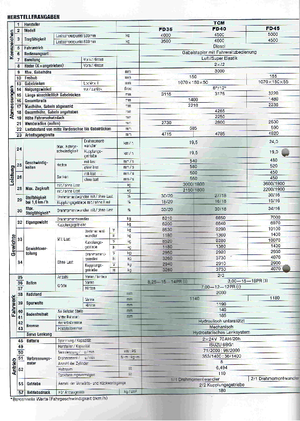 Chariots élevateurs frontaux à gaz TCM FG 35 T 8