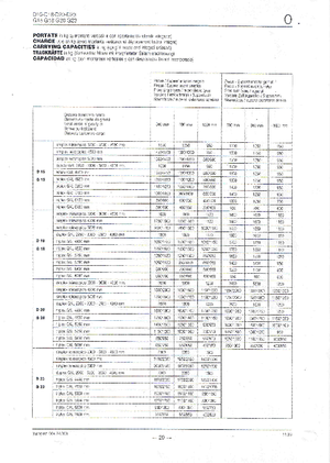 Chariots élevateurs frontaux à gaz OM-Pimespo G 15