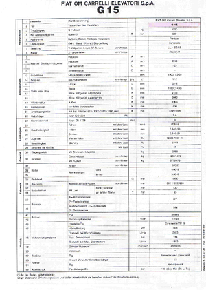 Chariots élevateurs frontaux à gaz OM-Pimespo G 15