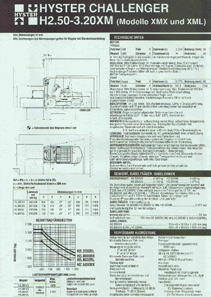 Chariots élevateurs frontaux à gaz Hyster H 3.00 XML