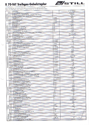 Chariots élevateurs frontaux à gaz Still R 70-16 T