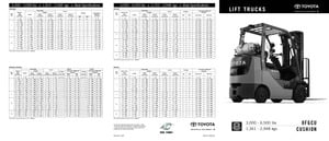 Chariots élevateurs frontaux à gaz Toyota 8 FGCU 30