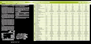 Chariots élevateurs frontaux à gaz Clark C60 L