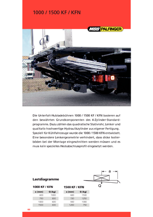 Chargement montées sur camions MBB Palfinger 1000 KF