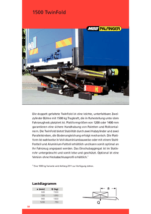 Chargement montées sur camions MBB Palfinger 1500 TwinFold