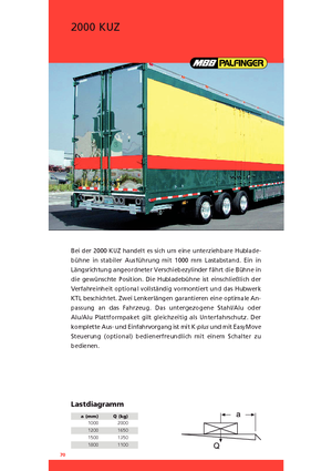 Chargement montées sur camions MBB Palfinger 2000 KUZ
