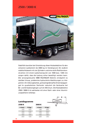 Chargement montées sur camions MBB Palfinger 2500 K