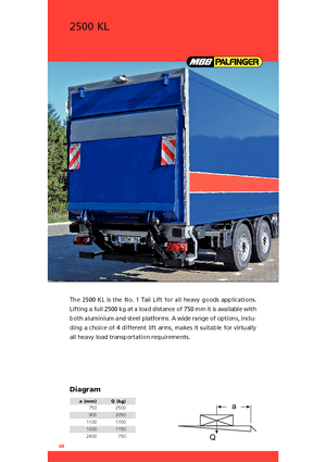 Chargement montées sur camions MBB Palfinger 2500 KL