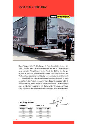 Chargement montées sur camions MBB Palfinger 2500 KUZ