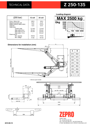 Chargement montées sur camions ZEPRO Z 250