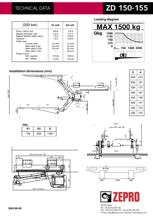 Chargement montées sur camions ZEPRO ZD 150