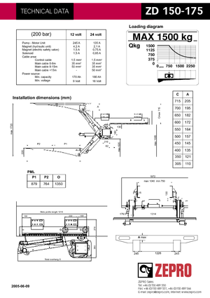 Chargement montées sur camions ZEPRO ZD 150