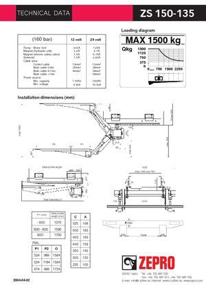 Chargement montées sur camions ZEPRO ZS 150