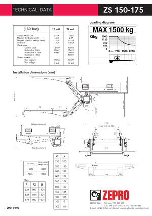 Chargement montées sur camions ZEPRO ZS 150