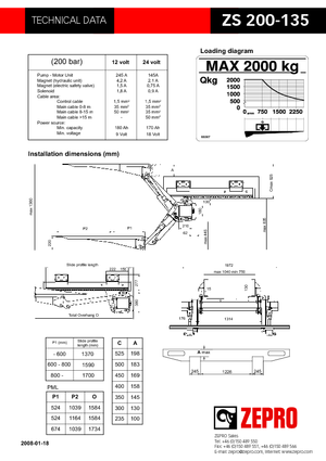 Chargement montées sur camions ZEPRO ZS 200