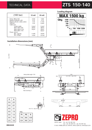 Chargement montées sur camions ZEPRO ZTS 150