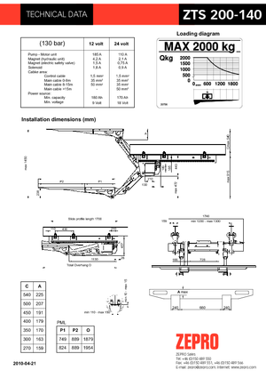 Chargement montées sur camions ZEPRO ZTS 200