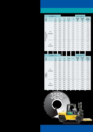 Chariots élevateurs frontaux à gaz Komatsu FG 70 T-7
