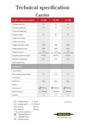 Herse à disques en zinc Väderstad Carrier 300