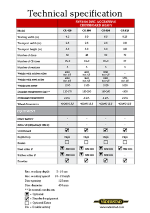 Herse à disques en zinc Väderstad Carrier 420