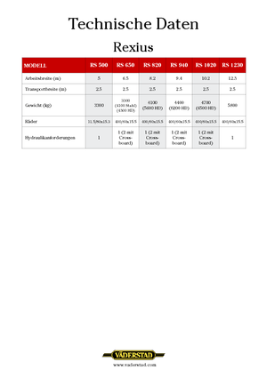 Rouleaux pour des champs et prairies Väderstad Rexius 940