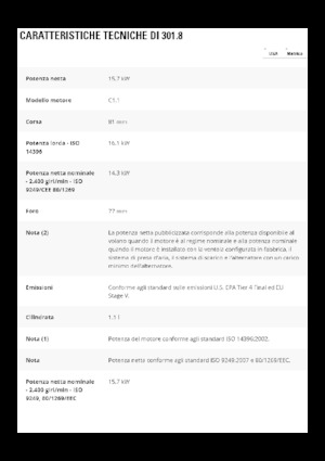 Mini Pelles Caterpillar 301.8