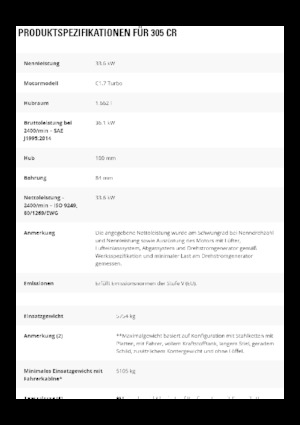 Mini Pelles Caterpillar 305 CR