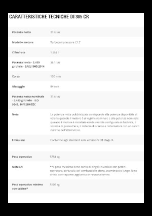 Mini Pelles Caterpillar 305 CR