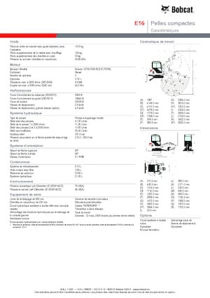 Mini Pelles Bobcat E 16
