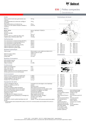 Mini Pelles Bobcat E50z
