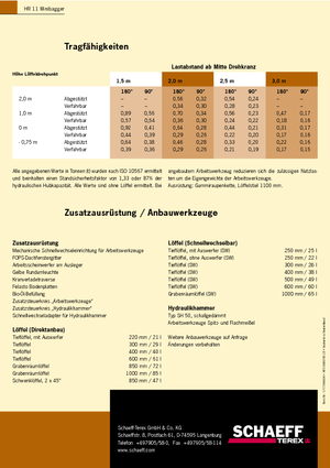 Mini Pelles Terex-Schaeff HR 11