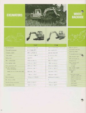 Mini Pelles Komatsu PC02