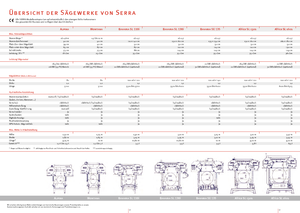 Scieries mobiles SERRA Bavaria SL 130 i 9