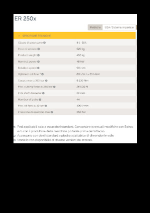 Têtes de fraisage montables (hydr.) Epiroc ER 250x