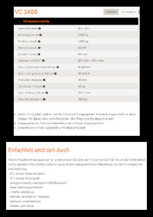 Têtes de fraisage montables (hydr.) Erkat VC 1400-3