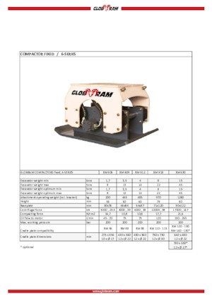 Plaques vibrantes montables Globram RM 606