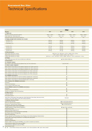 Pulvérisateurs portés Kverneland iXter B13