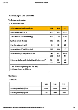 Pulvérisateurs portés John Deere 510