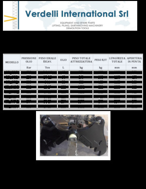 Cisailles universelles Verdelli C.D_ M 15 R