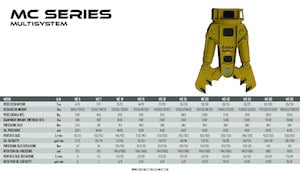 Cisailles universelles OSA Demolition Equipment MC 10