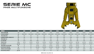 Cisailles universelles OSA Demolition Equipment MC 10